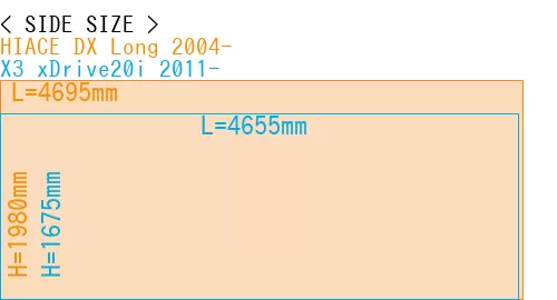 #HIACE DX Long 2004- + X3 xDrive20i 2011-